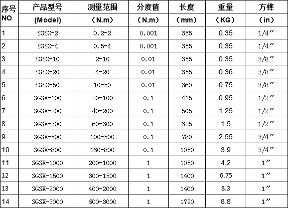 數顯扭力扳手規格型號